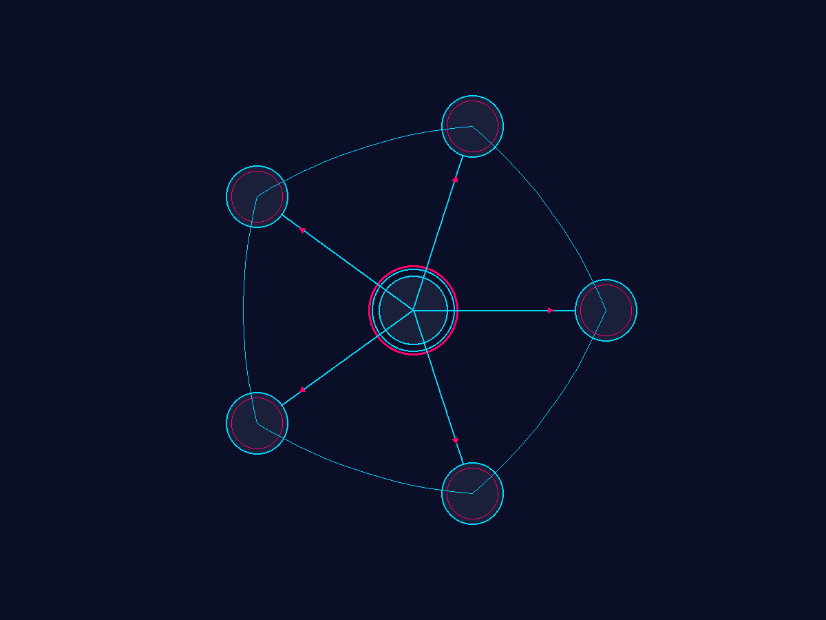 דיאגרמת תזמור סוכנים